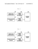 DEVICE AND METHOD FOR TRANSMITTING RANDOM ACCESS PREAMBLE diagram and image