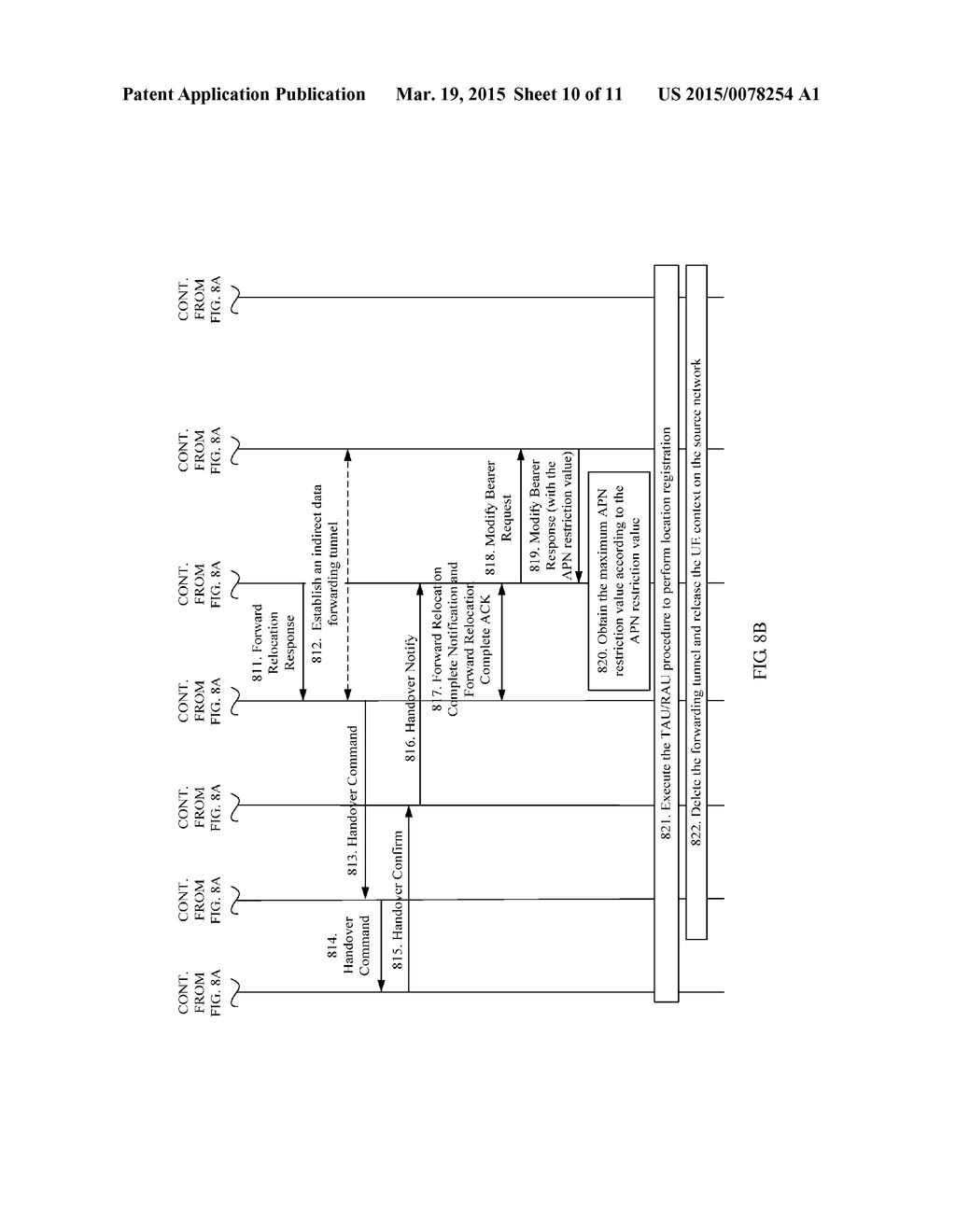 Method, System, Network Element, and Gateway for Processing Access Point     Name Restriction Information - diagram, schematic, and image 11
