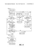 STATE-DRIVEN SECONDARY CELL ACTIVATION AND DEACTIVATION diagram and image