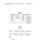 DEVICE TO DEVICE COMMUNICATION METHOD USING PARTIAL DEVICE CONTROL diagram and image