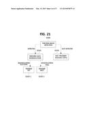 DEVICE TO DEVICE COMMUNICATION METHOD USING PARTIAL DEVICE CONTROL diagram and image