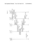 Communications Device, Base Station, Communications Node, Communications     System and Method Thereof diagram and image