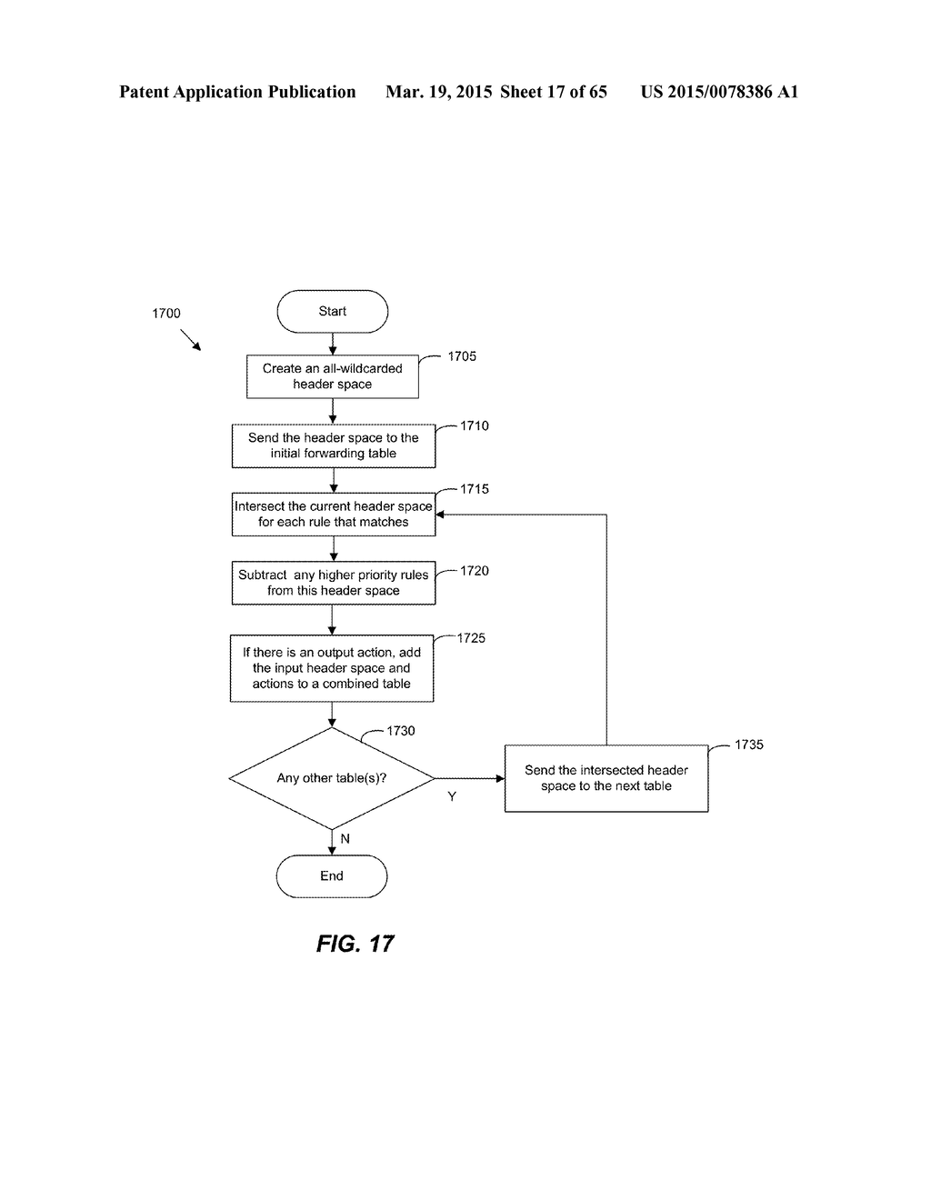 Performing a Multi-Stage Lookup to Classify Packets - diagram, schematic, and image 18