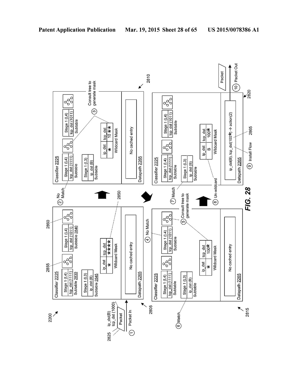 Performing a Multi-Stage Lookup to Classify Packets - diagram, schematic, and image 29