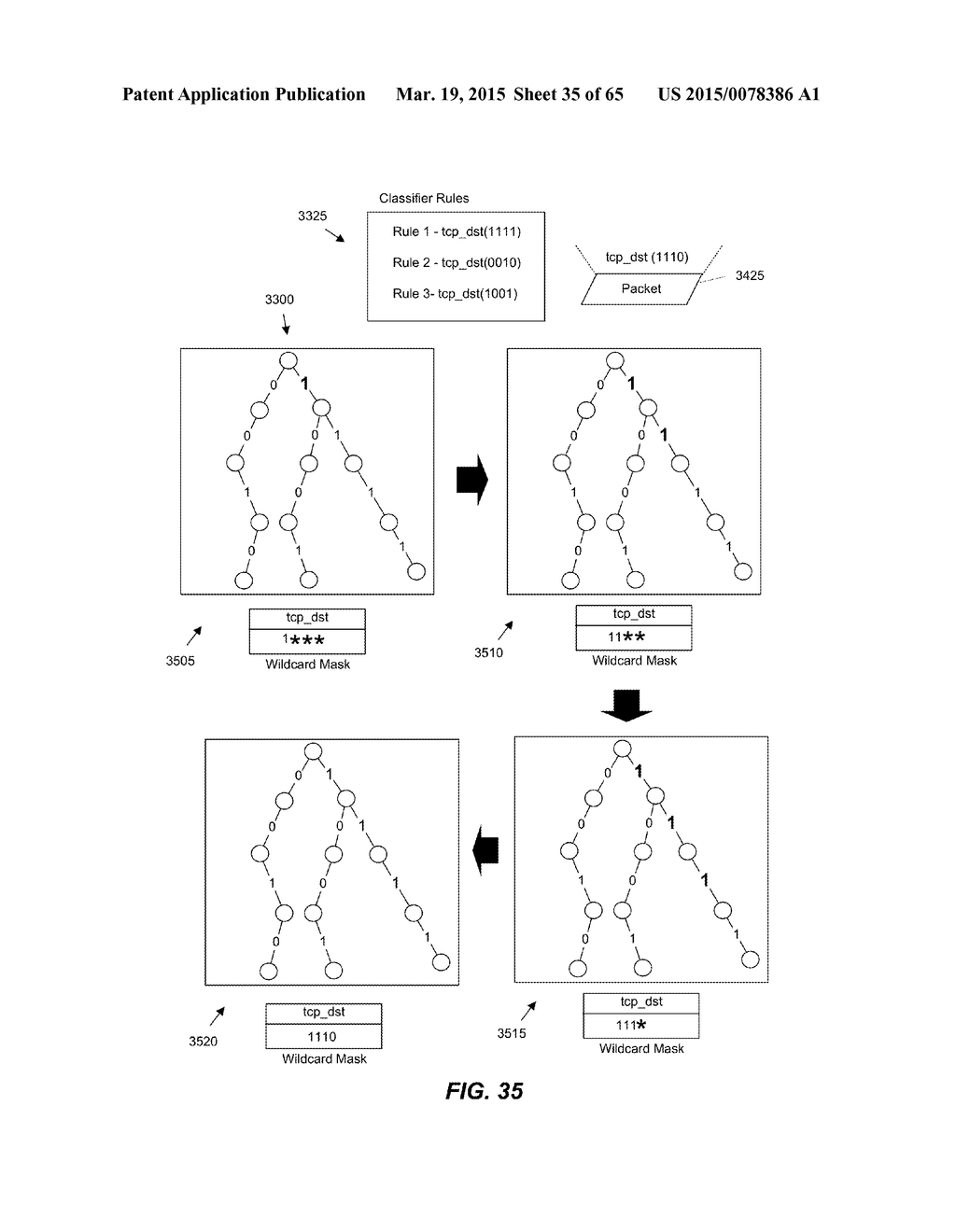 Performing a Multi-Stage Lookup to Classify Packets - diagram, schematic, and image 36