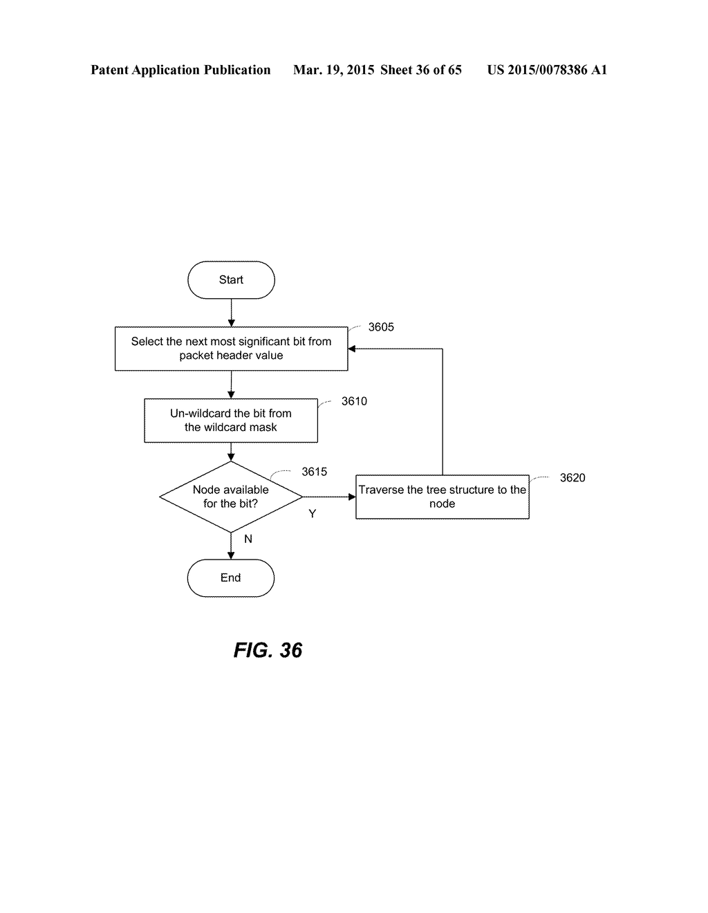 Performing a Multi-Stage Lookup to Classify Packets - diagram, schematic, and image 37