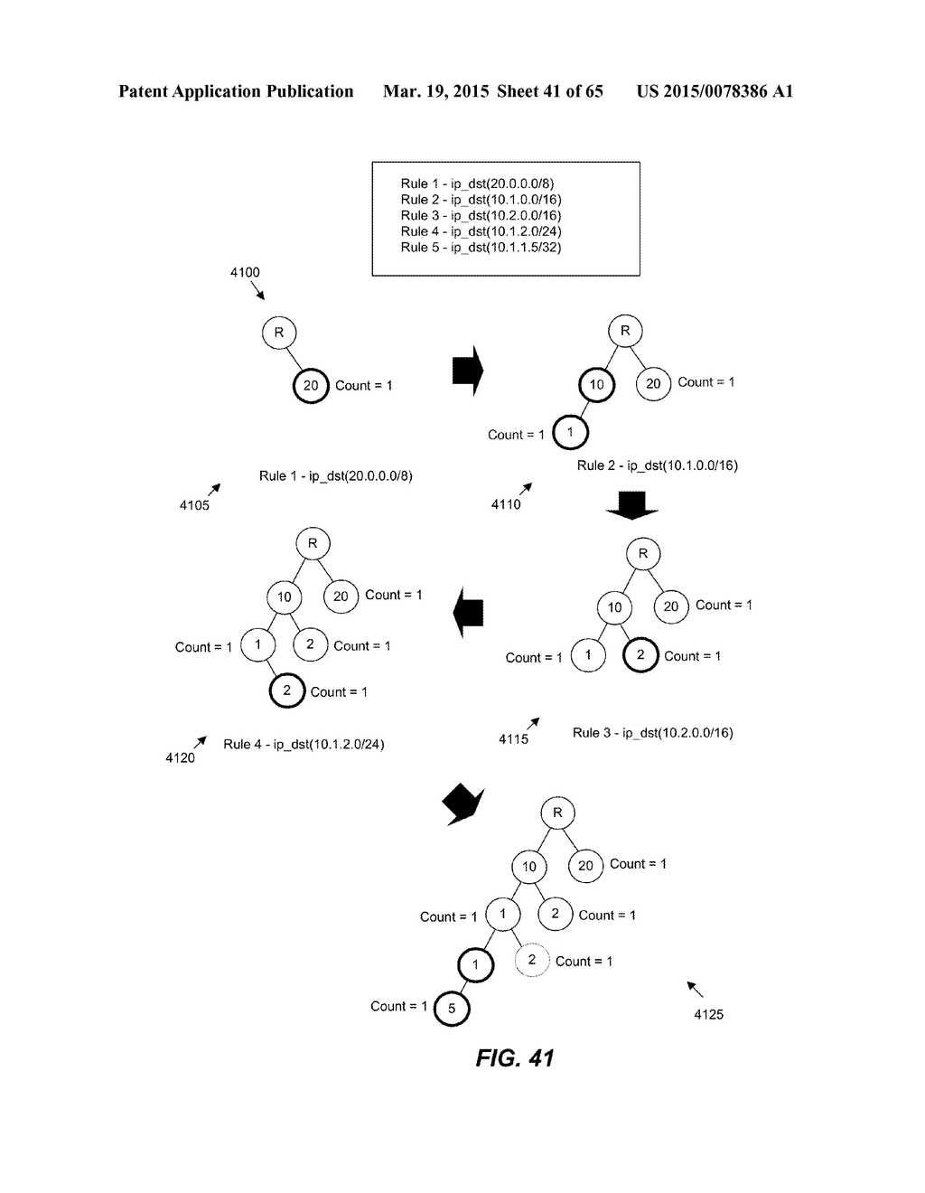 Performing a Multi-Stage Lookup to Classify Packets - diagram, schematic, and image 42