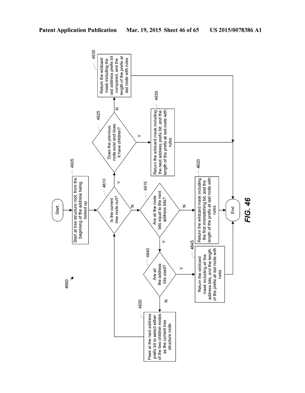 Performing a Multi-Stage Lookup to Classify Packets - diagram, schematic, and image 47