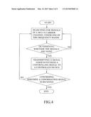 ADAPTIVE CONTROL SYSTEM AND METHOD diagram and image