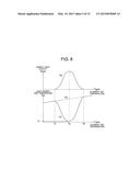 LASER LIGHT SOURCE APPARATUS, AND METHOD FOR CONTROLLING TEMPERATURE OF     WAVELENGTH CONVERSION ELEMENT IN LASER LIGHT SOURCE APPARATUS diagram and image