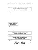 TRANSPOSING A BLOCK OF TRANSFORM COEFFICIENTS, BASED UPON AN     INTRA-PREDICTION MODE diagram and image