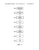 METHODS AND APPARATUS FOR REDUCING INTERFERENCE EFFECT ON DATA TRANSMITTED     OVER A COMMUNICATION CHANNEL diagram and image