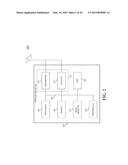 METHOD AND APPARATUS FOR CONSTANT ENVELOPE MODULATION diagram and image