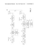 METHOD AND APPARATUS FOR CONSTANT ENVELOPE MODULATION diagram and image