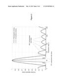 Radio Channel Estimation diagram and image