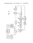 Adaptive Compensation Circuitry for Suppression of Distortions Generated     by the Dispersion-Slope of Optical Components diagram and image