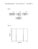 SIGNAL GENERATING CIRCUIT, OPTICAL SIGNAL TRANSMITTING APPARATUS, SIGNAL     RECEIVING CIRCUIT, METHOD FOR ESTABLISHING OPTICAL SIGNAL     SYNCHRONIZATION, AND OPTICAL SIGNAL SYNCHRONIZATION SYSTEM diagram and image