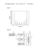 SIGNAL GENERATING CIRCUIT, OPTICAL SIGNAL TRANSMITTING APPARATUS, SIGNAL     RECEIVING CIRCUIT, METHOD FOR ESTABLISHING OPTICAL SIGNAL     SYNCHRONIZATION, AND OPTICAL SIGNAL SYNCHRONIZATION SYSTEM diagram and image