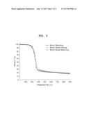 METHOD OF PREPARING CARBON FIBER FROM WOOD WASTE INCLUDING ADHESIVE diagram and image