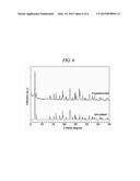 NOVEL COPPER SILICATE MOLECULAR SIEVE, AND METHOD FOR PRODUCING THE SAME diagram and image