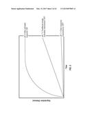 POLYMERIC NANOCARRIERS WITH LINEAR DUAL RESPONSE MECHANISM diagram and image