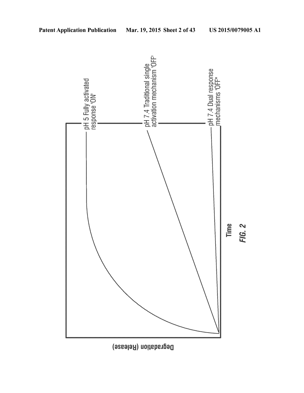 POLYMERIC NANOCARRIERS WITH LINEAR DUAL RESPONSE MECHANISM - diagram, schematic, and image 03