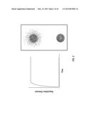 POLYMERIC NANOCARRIERS WITH LINEAR DUAL RESPONSE MECHANISM diagram and image