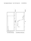 POLYMERIC NANOCARRIERS WITH LINEAR DUAL RESPONSE MECHANISM diagram and image