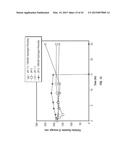 POLYMERIC NANOCARRIERS WITH LINEAR DUAL RESPONSE MECHANISM diagram and image