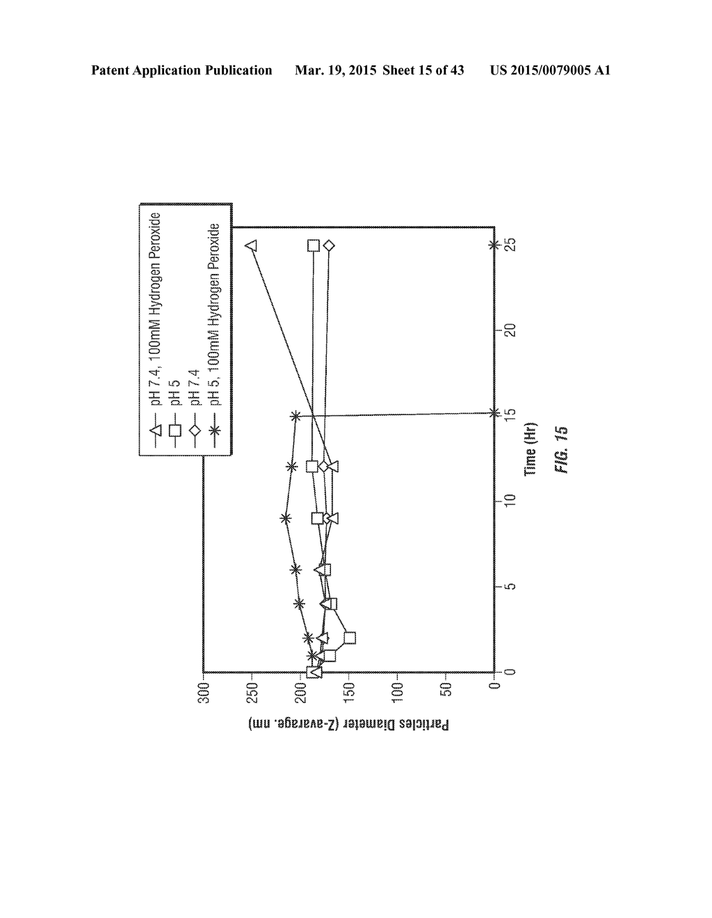 POLYMERIC NANOCARRIERS WITH LINEAR DUAL RESPONSE MECHANISM - diagram, schematic, and image 16