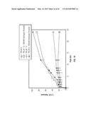 POLYMERIC NANOCARRIERS WITH LINEAR DUAL RESPONSE MECHANISM diagram and image