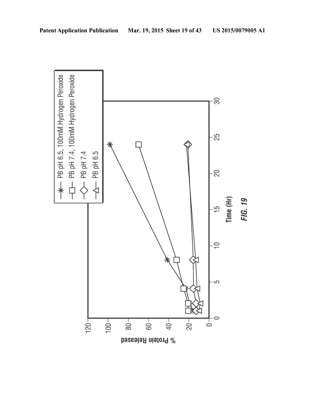 POLYMERIC NANOCARRIERS WITH LINEAR DUAL RESPONSE MECHANISM - diagram, schematic, and image 20