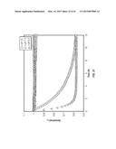 POLYMERIC NANOCARRIERS WITH LINEAR DUAL RESPONSE MECHANISM diagram and image