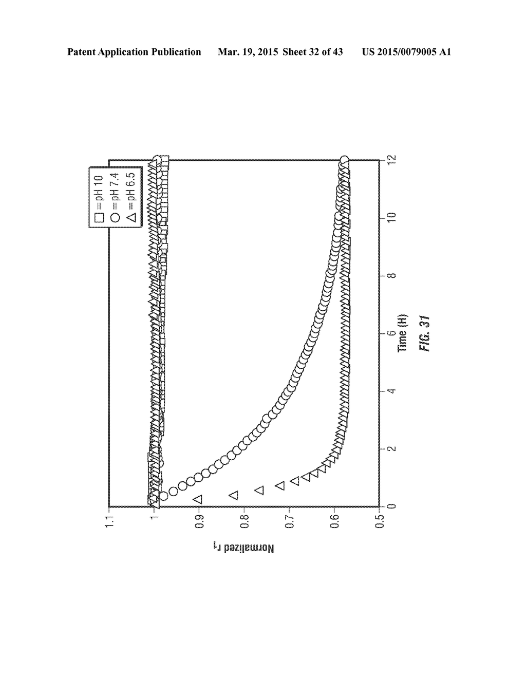 POLYMERIC NANOCARRIERS WITH LINEAR DUAL RESPONSE MECHANISM - diagram, schematic, and image 33