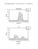 POLYMERIC NANOCARRIERS WITH LINEAR DUAL RESPONSE MECHANISM diagram and image