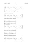 POLYMERIC NANOCARRIERS WITH LINEAR DUAL RESPONSE MECHANISM diagram and image