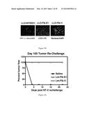 COMPOSITIONS COMPRISING ANGIOGENIC FACTORS AND METHODS OF USE THEREOF diagram and image