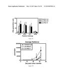 COMPOSITIONS COMPRISING ANGIOGENIC FACTORS AND METHODS OF USE THEREOF diagram and image