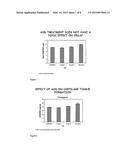 USE OF GROWTH HORMONE FRAGMENTS diagram and image