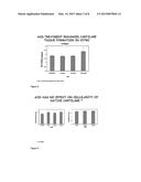 USE OF GROWTH HORMONE FRAGMENTS diagram and image