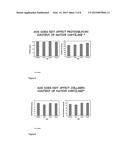 USE OF GROWTH HORMONE FRAGMENTS diagram and image