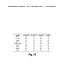 HYPERGLYCOSYLATED BINDING POLYPEPTIDES diagram and image