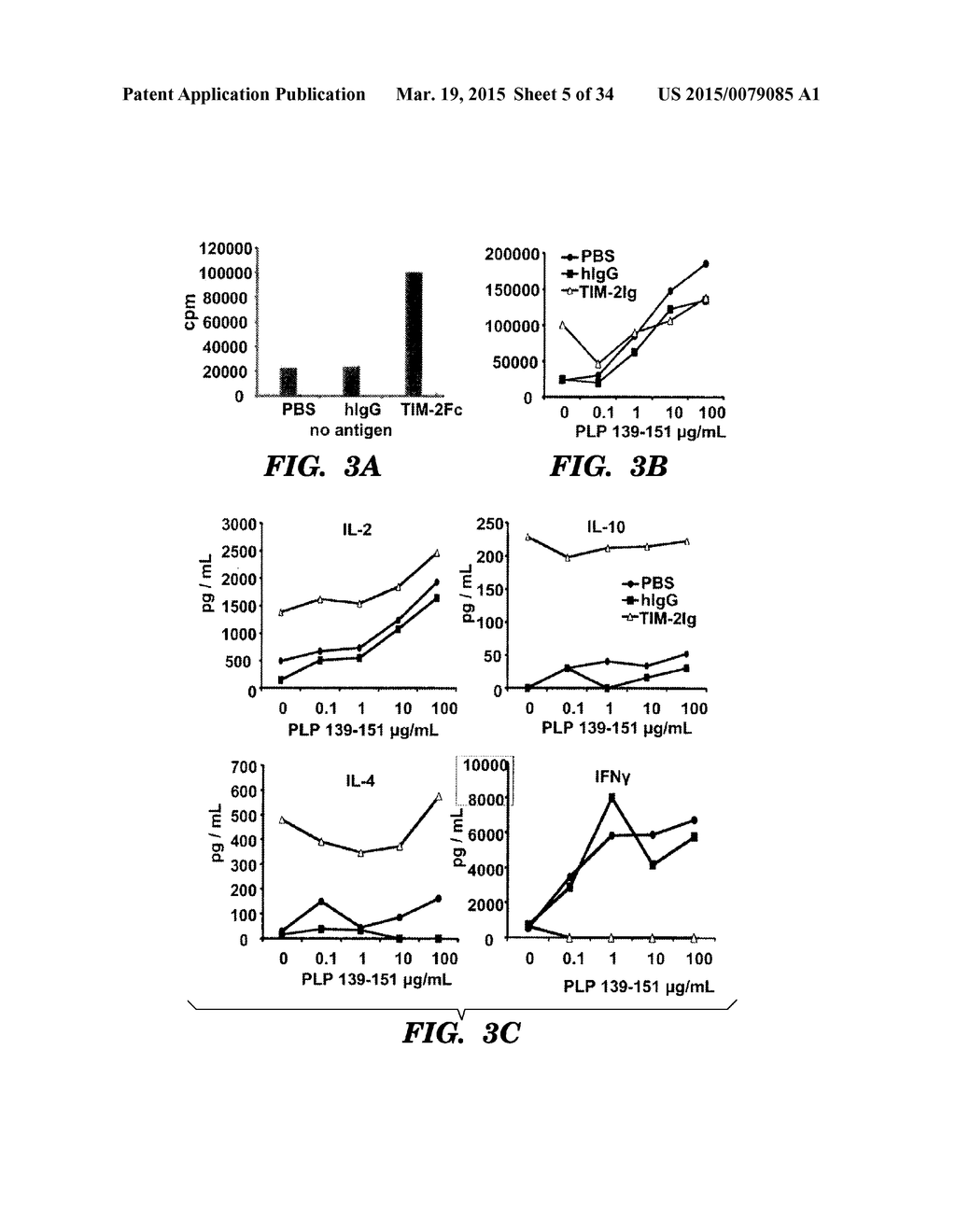 METHODS OF MODULATING IMMUNE RESPONSES BY MODULATING TIM-1, TIM-2 AND     TIM-4 FUNCTION - diagram, schematic, and image 06