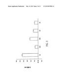 THERAPEUTIC AGENT FOR INFLAMMATORY DISEASE diagram and image