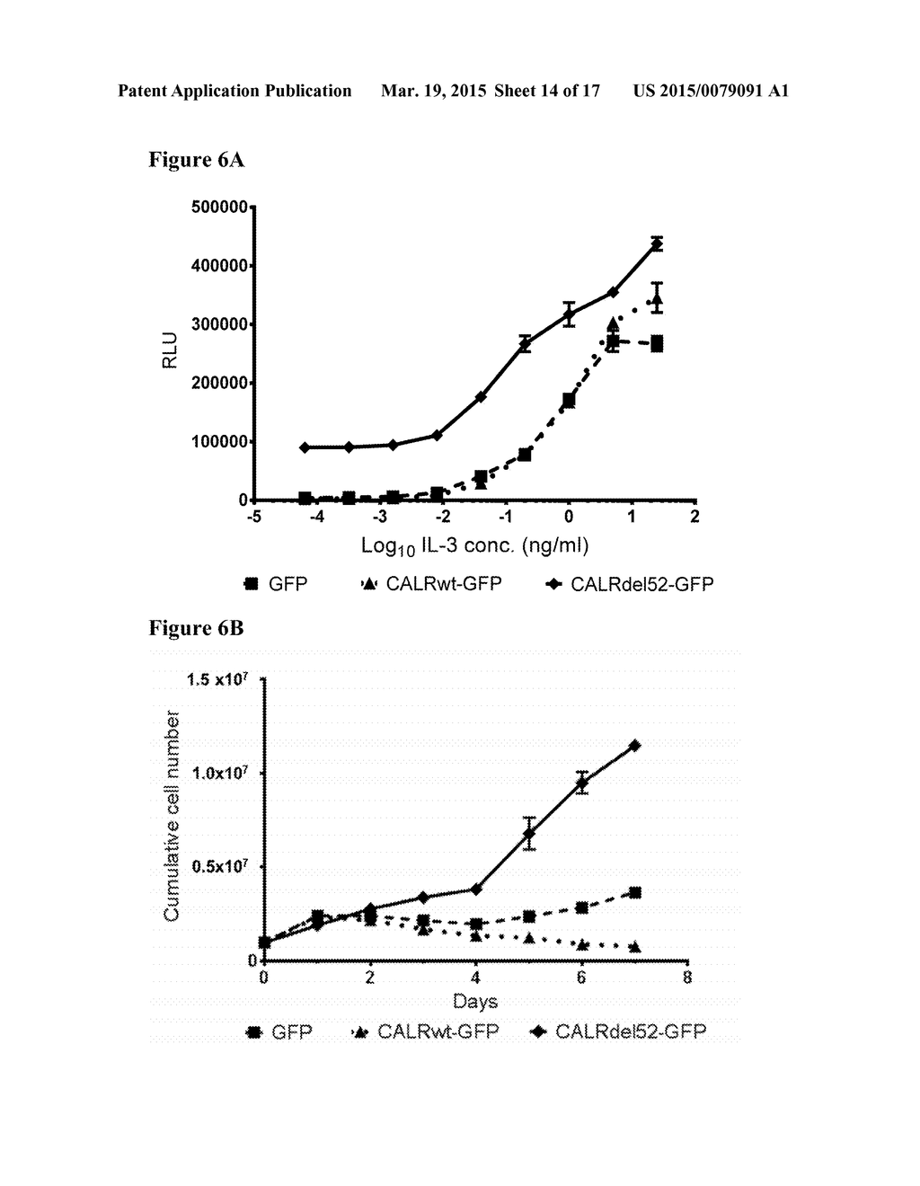 MUTANT CALRETICULIN FOR THE DIAGNOSIS OF MYELOID MALIGNANCIES - diagram, schematic, and image 15