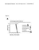 DUAL ANTIGEN-INDUCED BIPARTITE FUNCTIONAL COMPLEMENTATION diagram and image