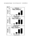 DUAL ANTIGEN-INDUCED BIPARTITE FUNCTIONAL COMPLEMENTATION diagram and image