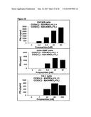 DUAL ANTIGEN-INDUCED BIPARTITE FUNCTIONAL COMPLEMENTATION diagram and image