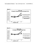 DUAL ANTIGEN-INDUCED BIPARTITE FUNCTIONAL COMPLEMENTATION diagram and image