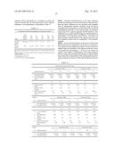 PURIFIED ANTIBODY COMPOSITION diagram and image